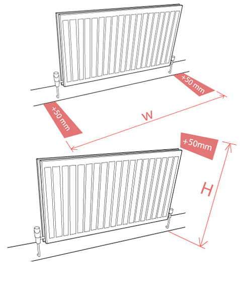 Measuring floor mounted bespoke radiator covers